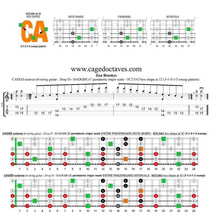 CAGED octaves A pentatonic minor scale (6-string guitar : Drop D - DADGBE) - 5C2:5A3 box shape at 12 (31313 sweep pattern)